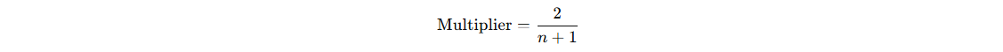 Multiplier Formula