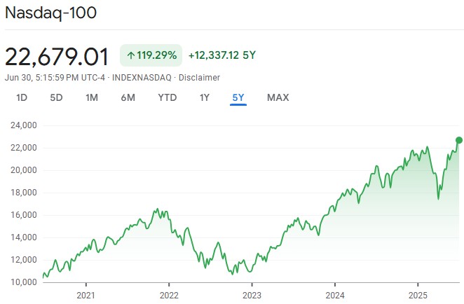 Nasdaq 100 ETF