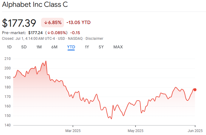 Google Stock 2025