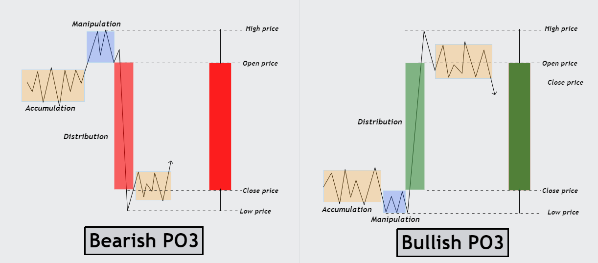 PO3 Trading