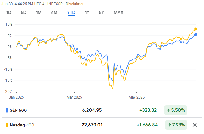 S&P 500 vs NASDAQ 100