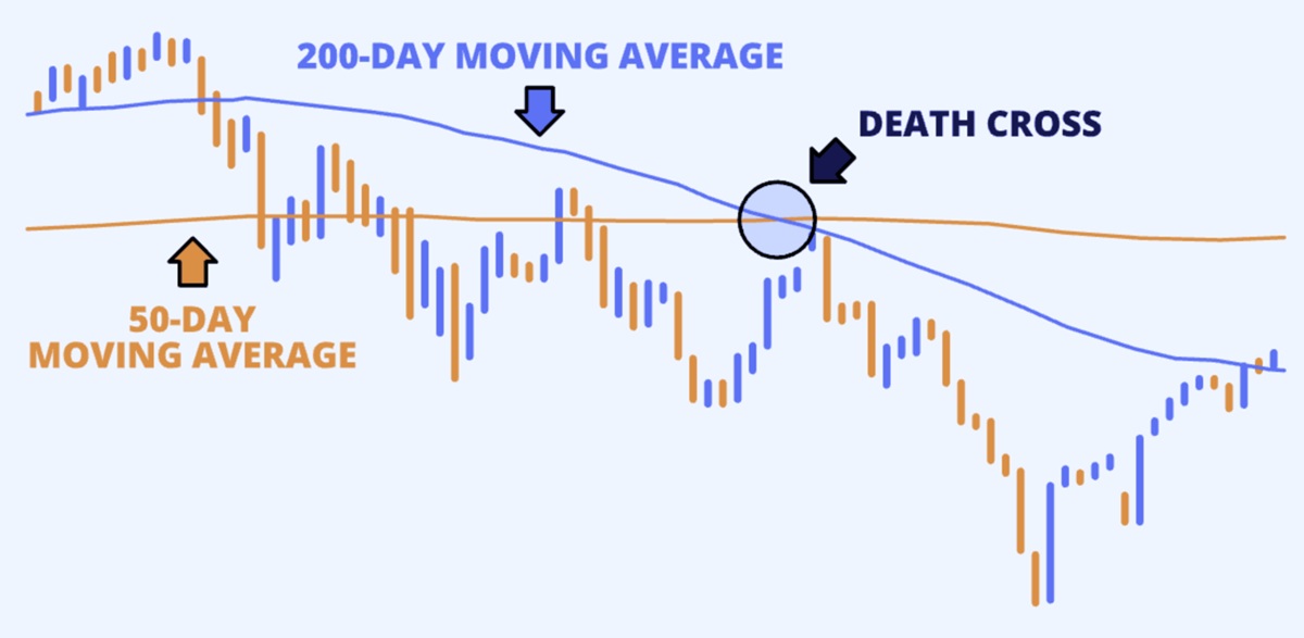 Death Cross