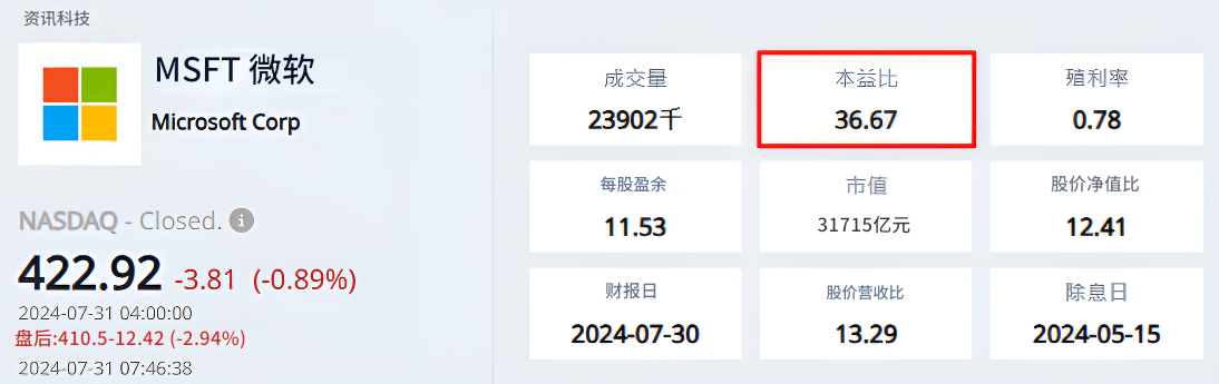 本益比(微软）