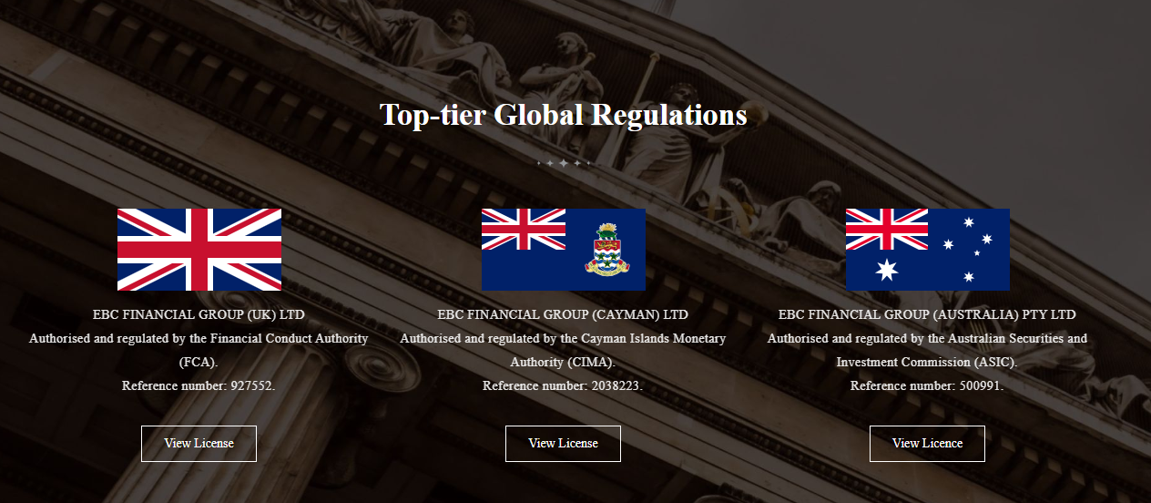 Best CFD Broker