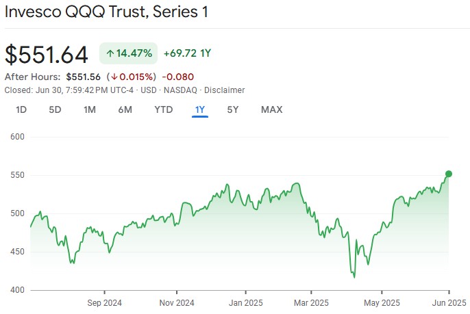 QQQ