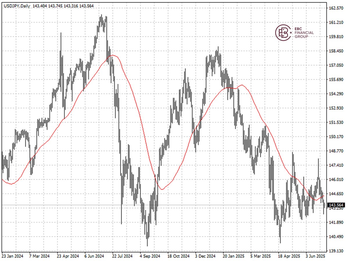 USDJPY