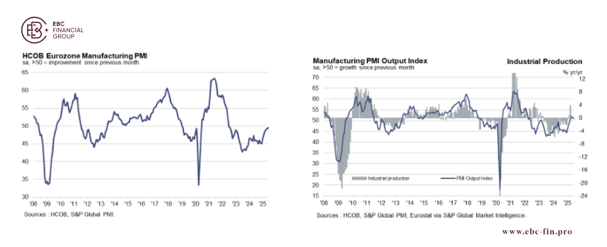 HCOB Eurozone Manufacturing PMI