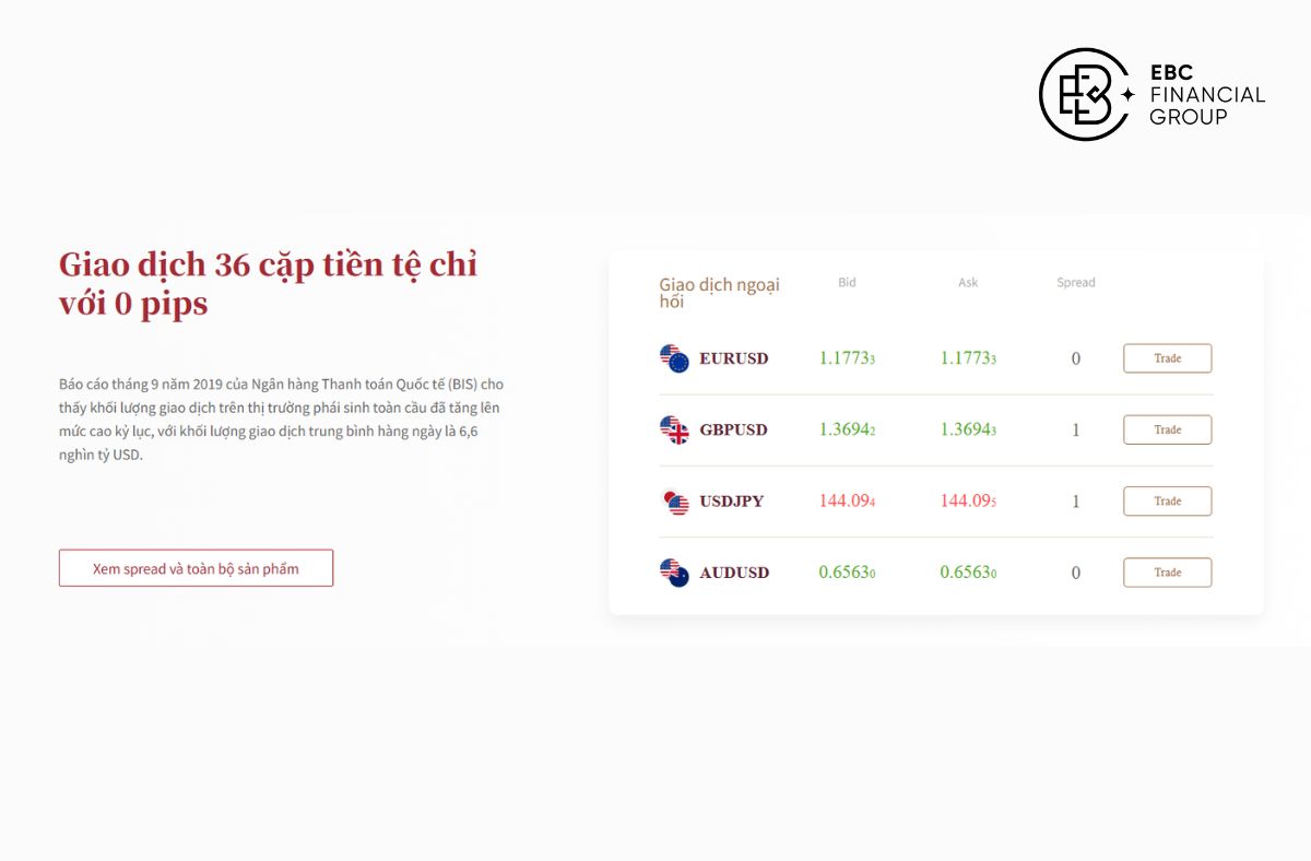 Sàn giao dịch Forex tốt nhất