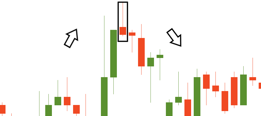 Reversal Candlestick Patterns