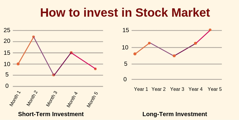 Short-term investment vs Long-term investment