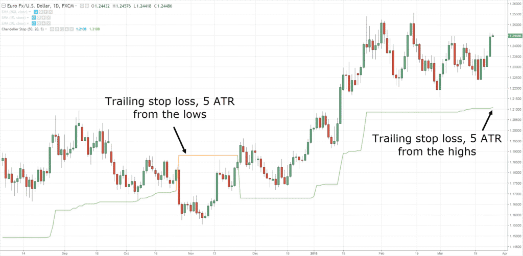 How to Use ATR Indicator