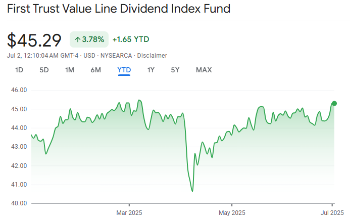 FVD ETF