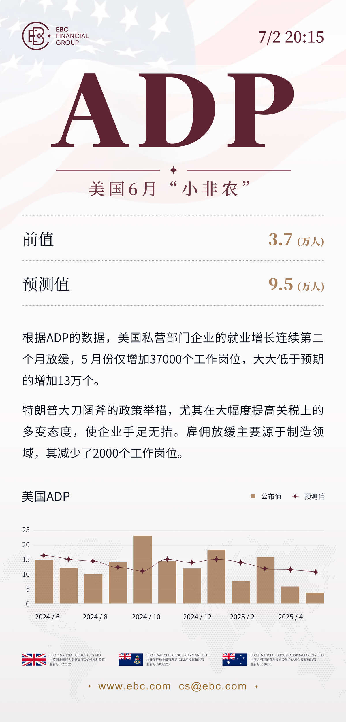 ADP就业人数报告