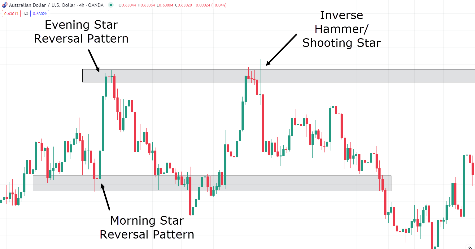 Reversal Candlestick Patterns in Trading