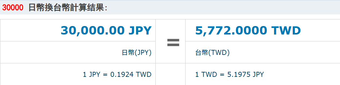 30000日幣換台幣計算（僅參考）