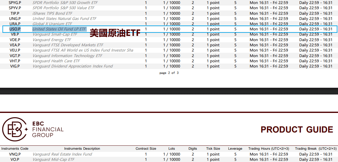 EBC FINANCIAL GROUP原油交易產品