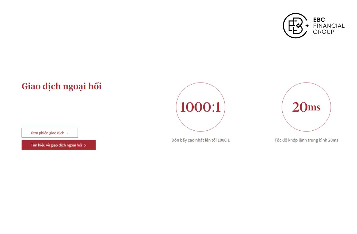 Sàn giao dịch Forex uy tín