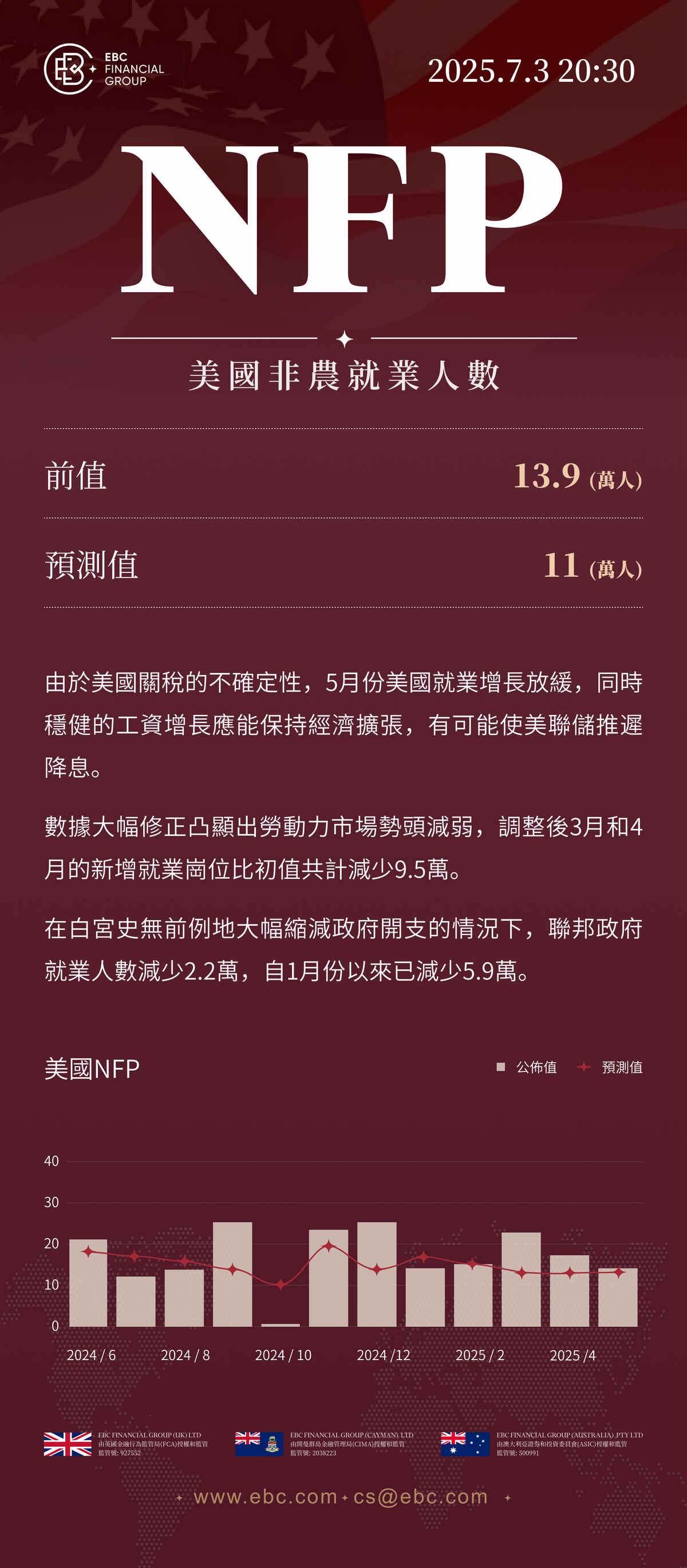 NFP美國非農就業人數