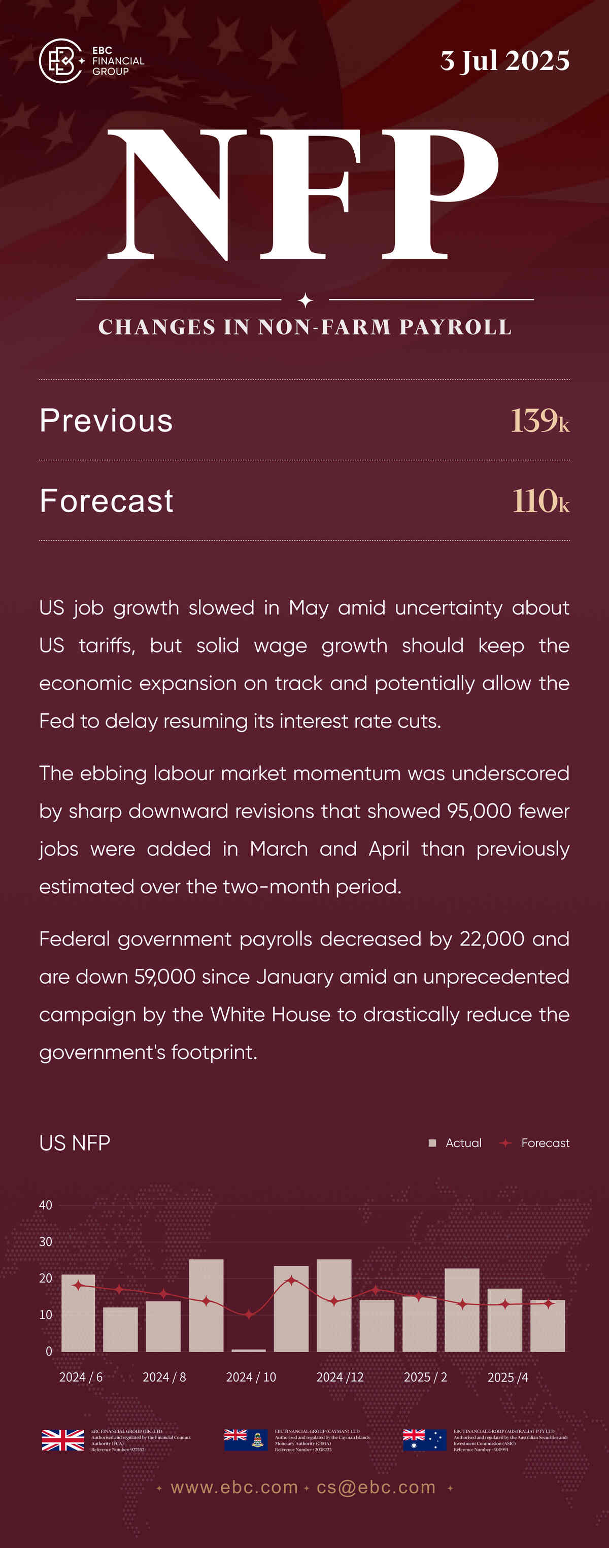 NFP