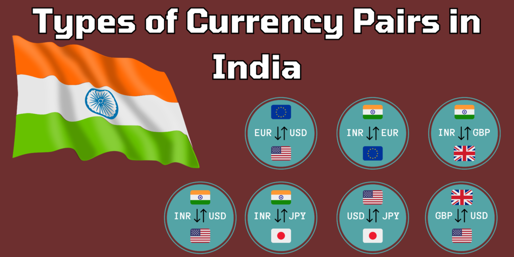 Currency Trading in India