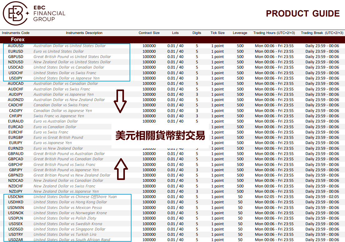 EBC FINANCIAL GROUP外匯產品