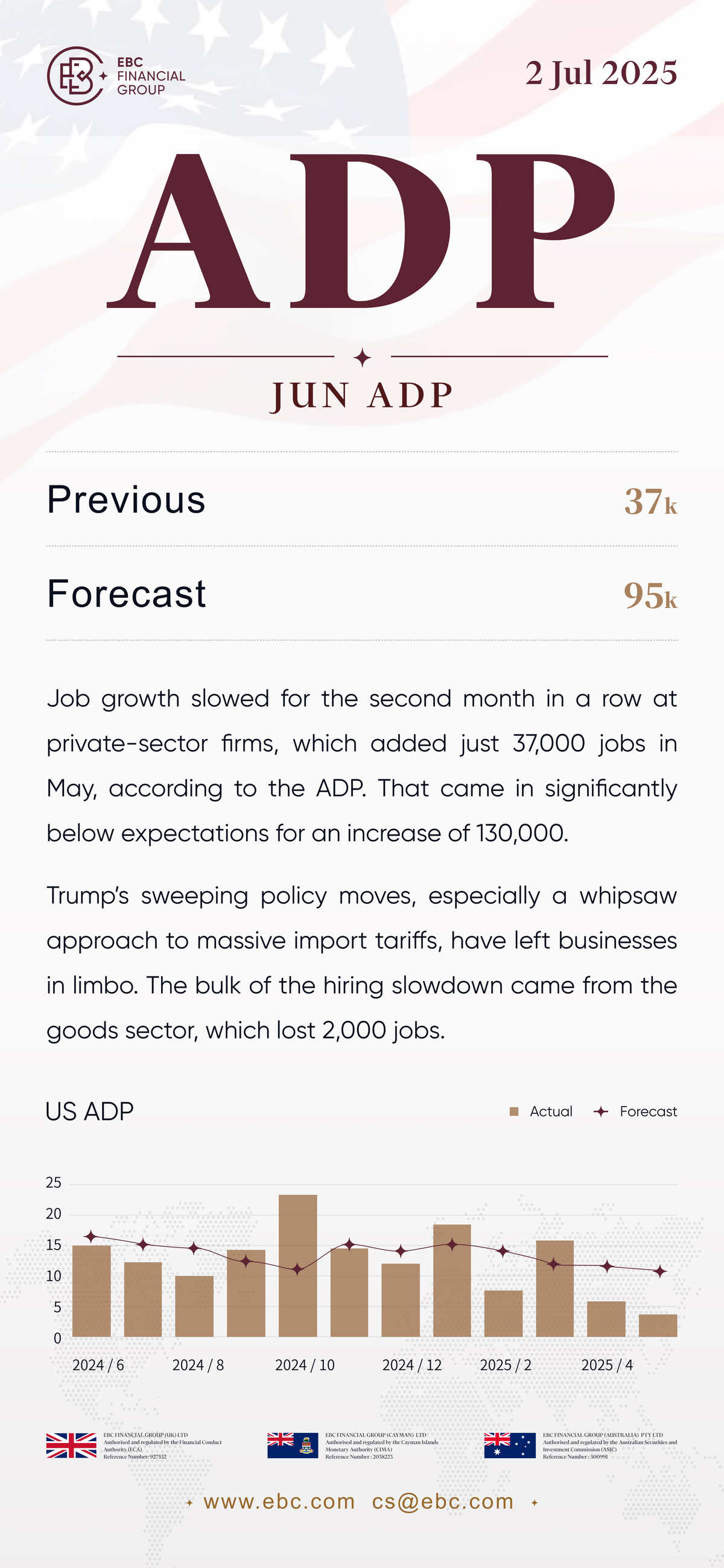 6月のADP