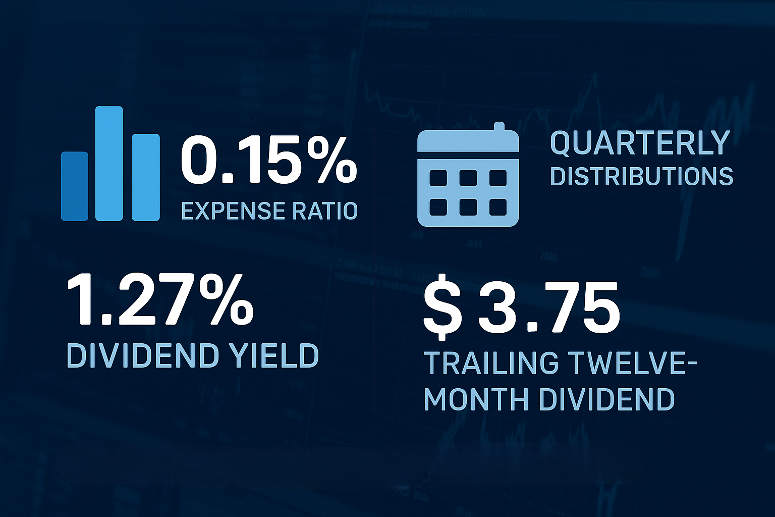 IWB ETF Dividends