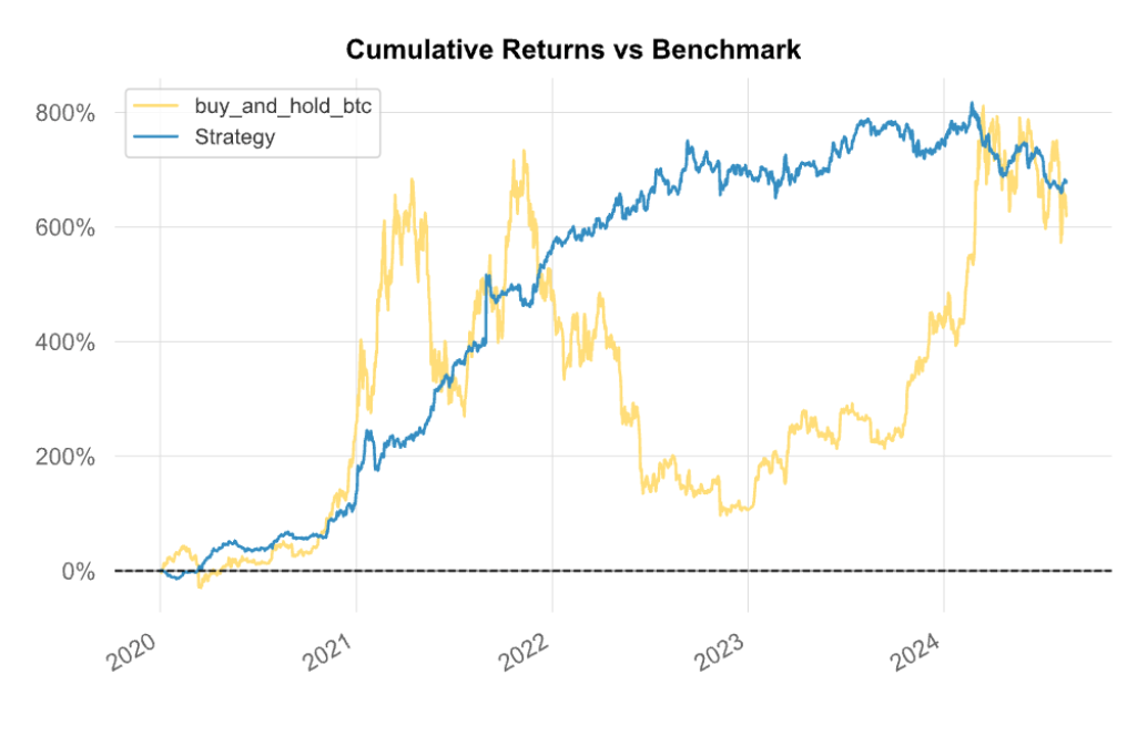 Statistical Arbitrage