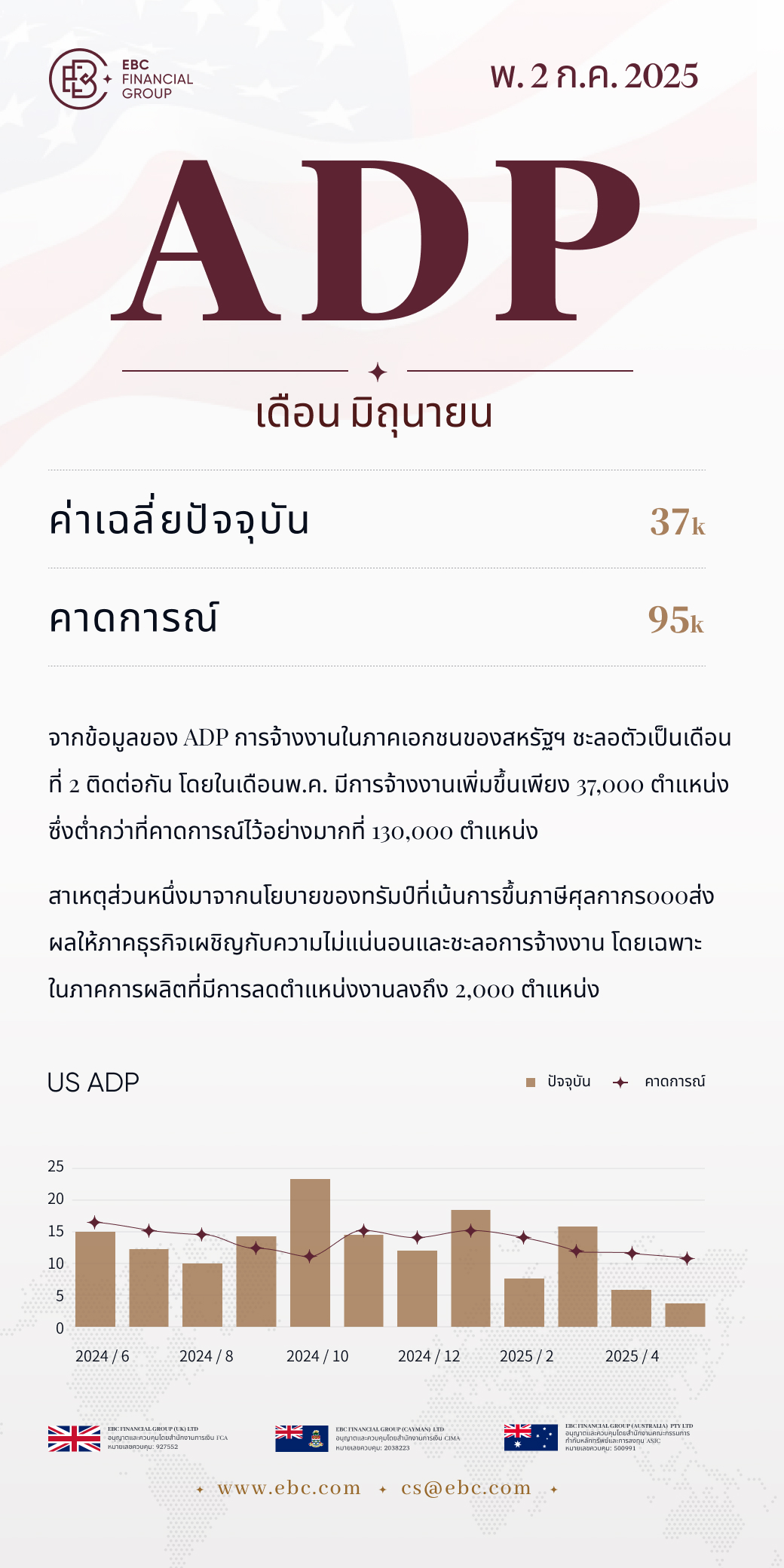 ADP-EBC