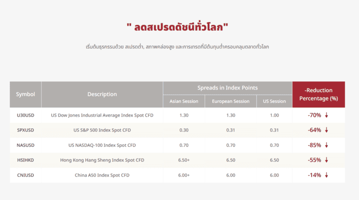 โบรกเกอร์ CFD ที่ดีที่สุด - EBC