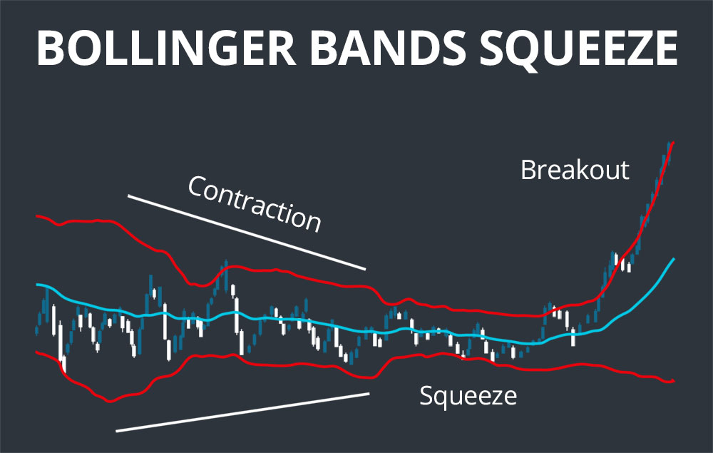 Bollinger Band Squeeze Breakout