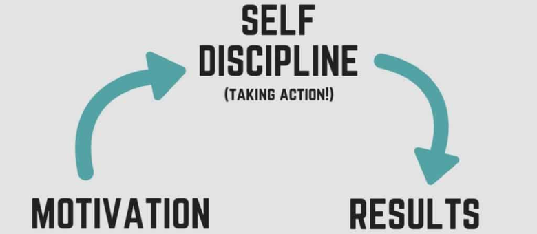 Discipline in Trading