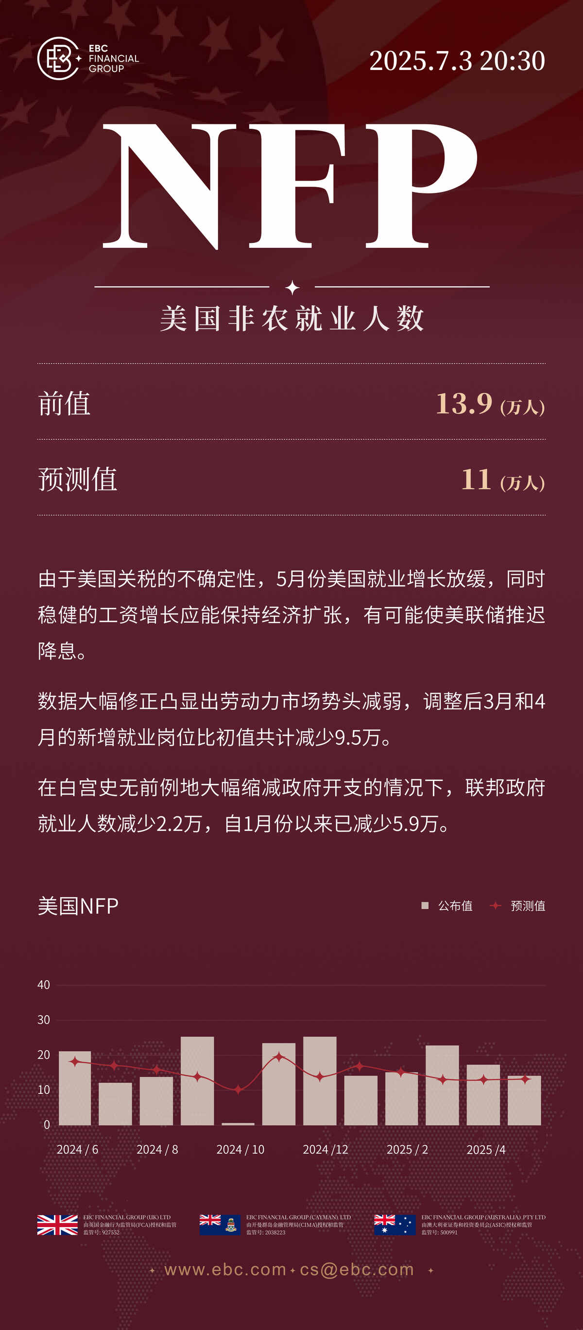 NFP美国非农就业人数