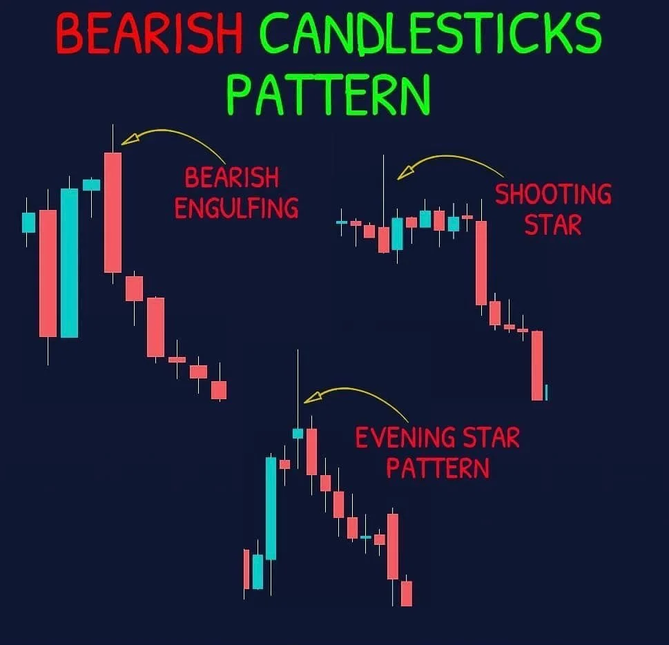 Bearish Candlestick Patterns