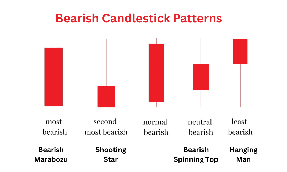 Bearish Candlestick Patterns