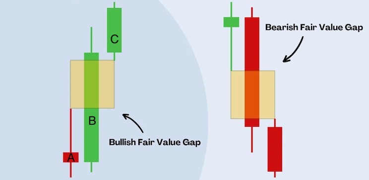 Inverse Fair Value Gaps