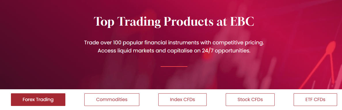 Best CFD Broker