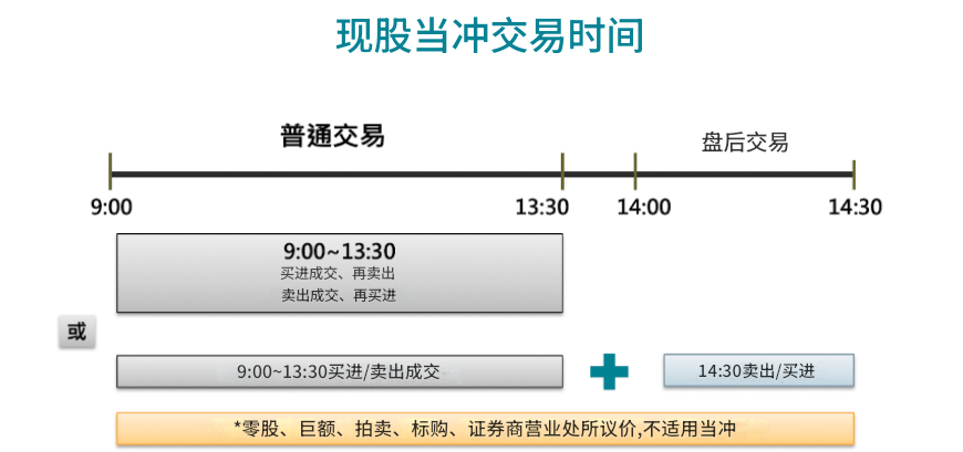 当沖一天可以几次需要看交易时间