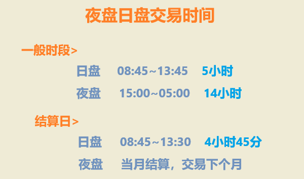 台股夜盘日盘交易时间
