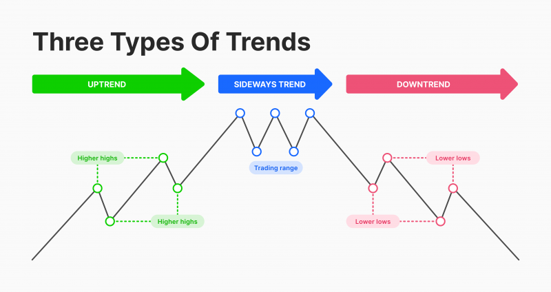 Types of Trendlines