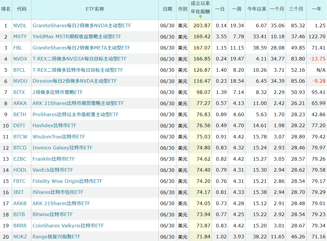 高股息（美股）ETF