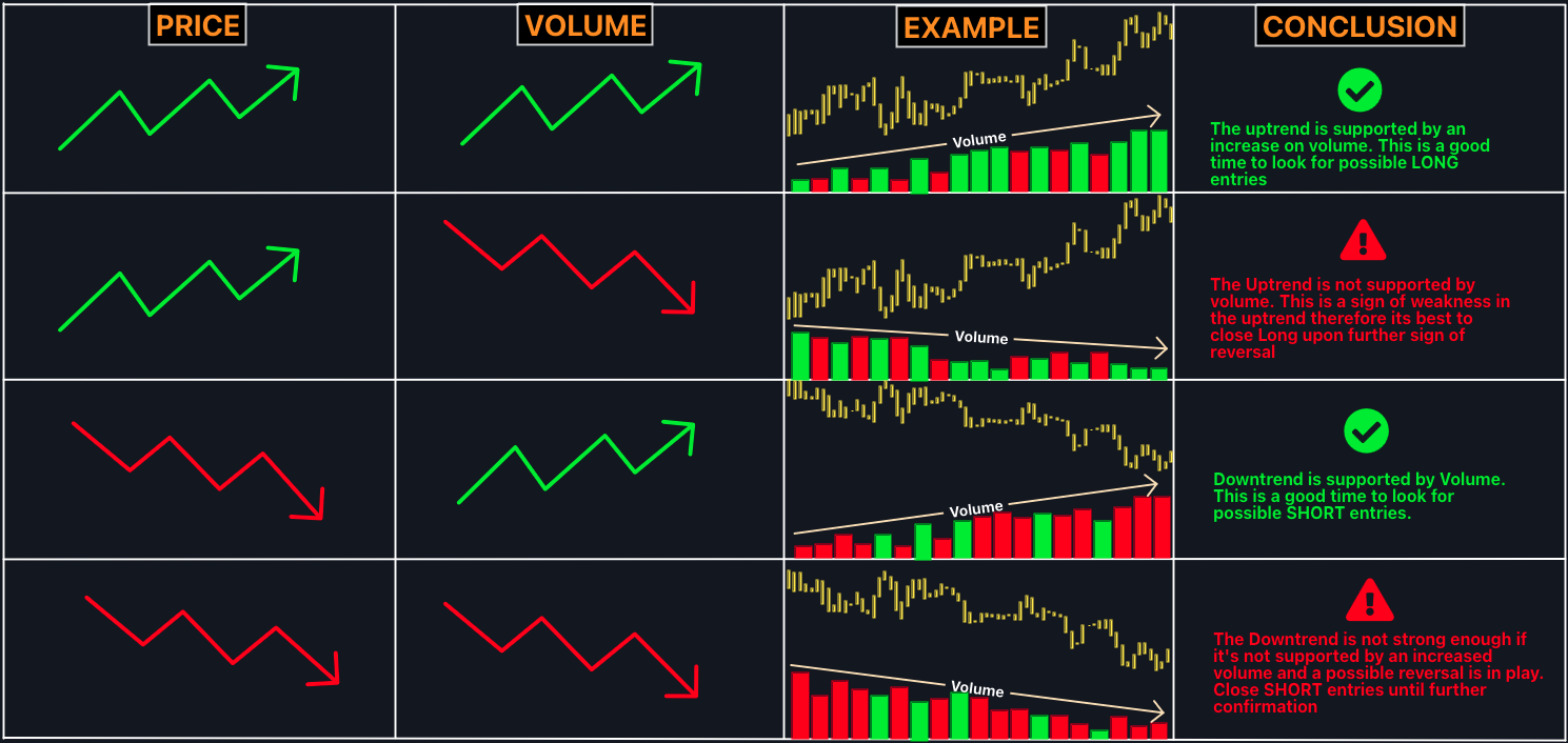 Volume Price Trends
