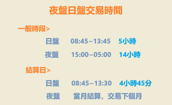 台股夜盤日盤交易時間