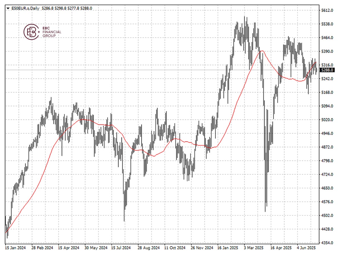 E50EUR