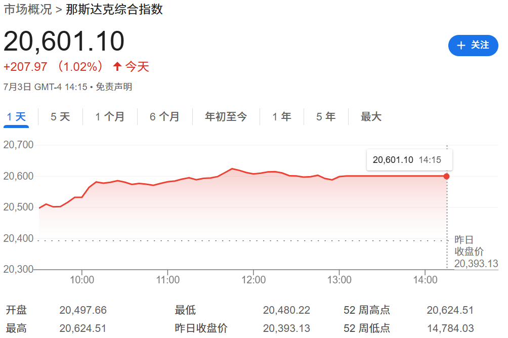 那斯达克期指