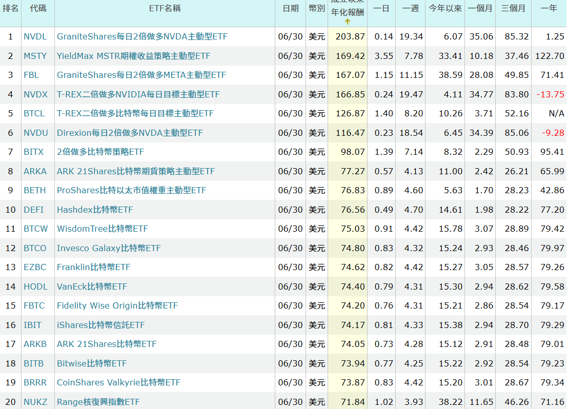高股息（美股）ETF