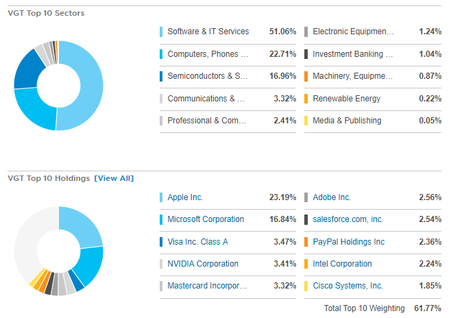 VGT Holdings