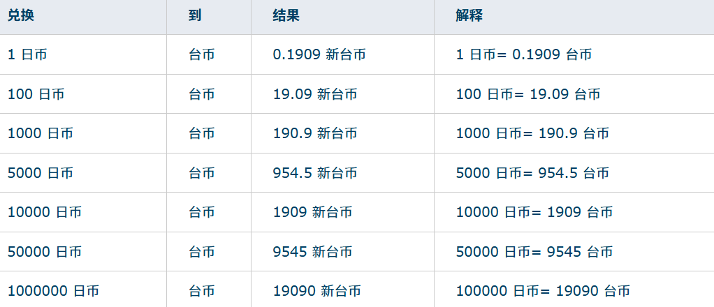 日币兑换台币（汇率仅参考）