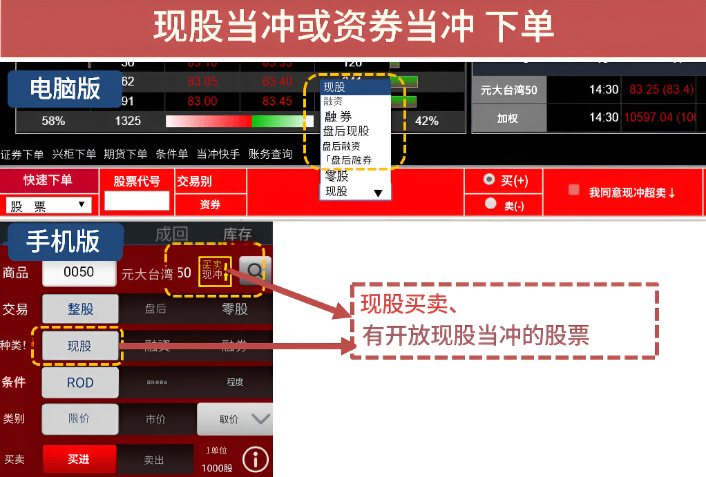 当冲下单示例图