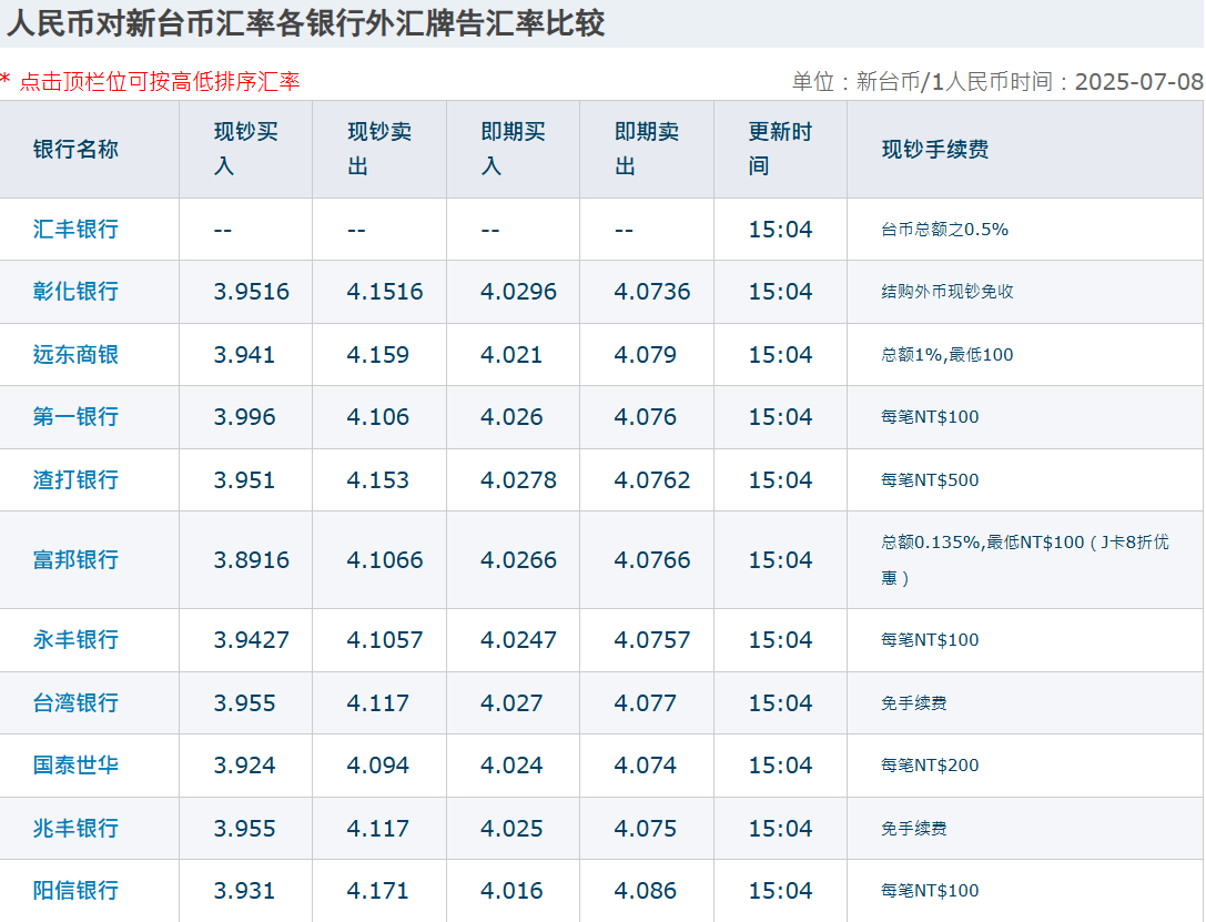 台币换人民币部分银行外汇牌告汇率